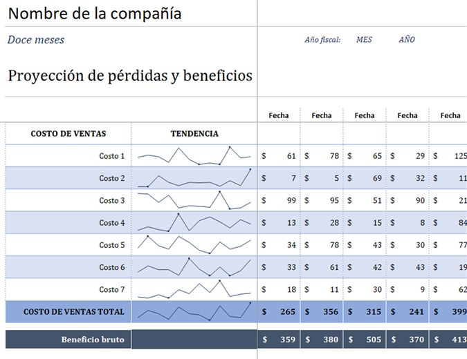 Declaración de pérdida de beneficios Declaración de pérdida de beneficios