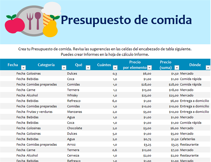 Presupuesto de comida Presupuesto de comida