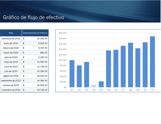 Proyección de flujo de efectivo para pequeñas empresas Proyección de flujo de efectivo para pequeñas empresas