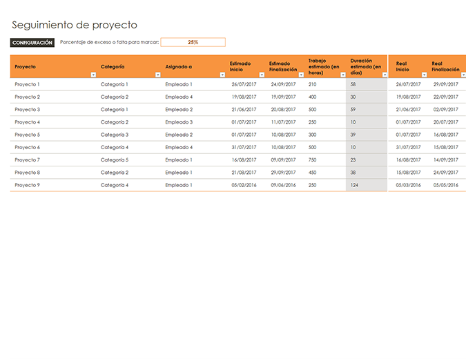 Seguimiento de proyecto Seguimiento de proyecto