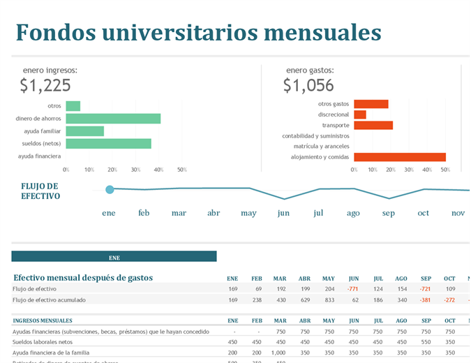 Presup. universitario mensual Presup. universitario mensual