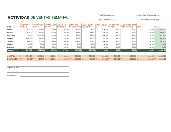 Informe de actividad de ventas semanal Informe de actividad de ventas semanal