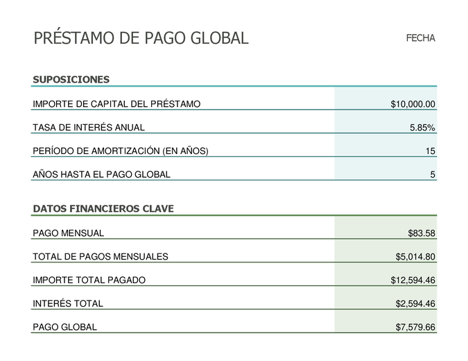 Calculadora de pago de préstamo global Calculadora de pago de préstamo global