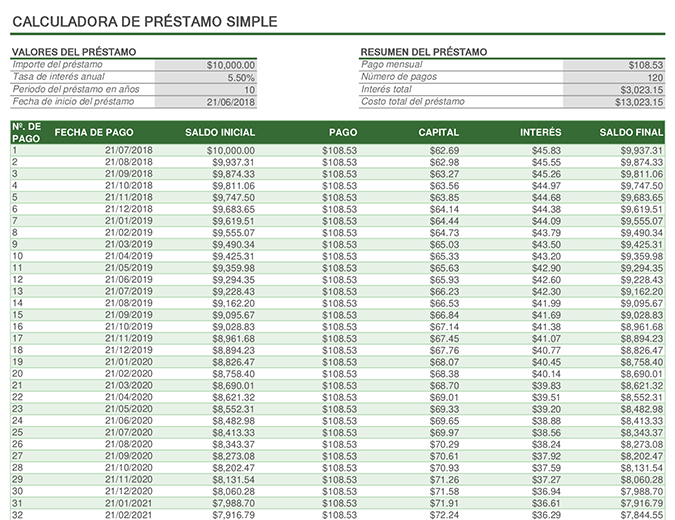 Calculadora de préstamos Calculadora de préstamos