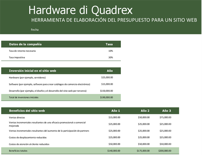 Presupuesto del sitio web Presupuesto del sitio web