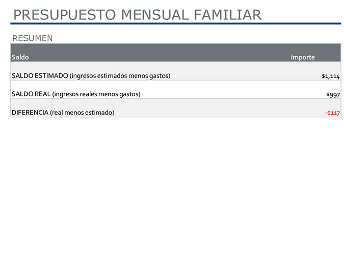 Presupuesto mensual familiar Presupuesto mensual familiar