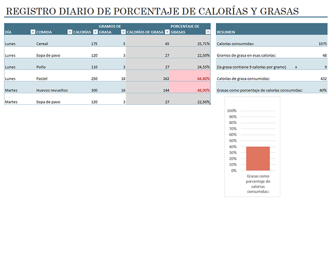 Registro diario de calorías y grasas de los alimentos Registro diario de calorías y grasas de los alimentos
