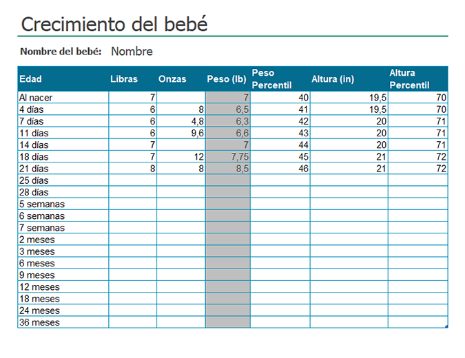Gráfico de crecimiento de bebés Gráfico de crecimiento de bebés