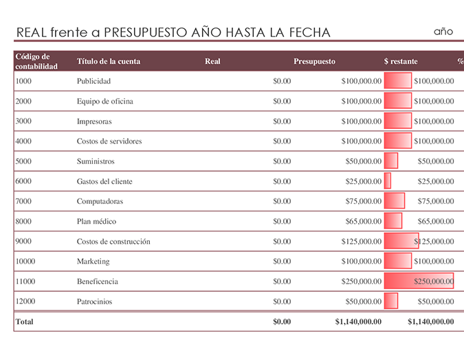Contabilidad general con comparación de presupuestos Contabilidad general con comparación de presupuestos