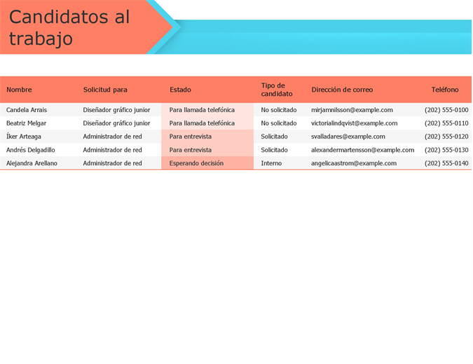 Buscador de candidatos para el puesto de trabajo Buscador de candidatos para el puesto de trabajo