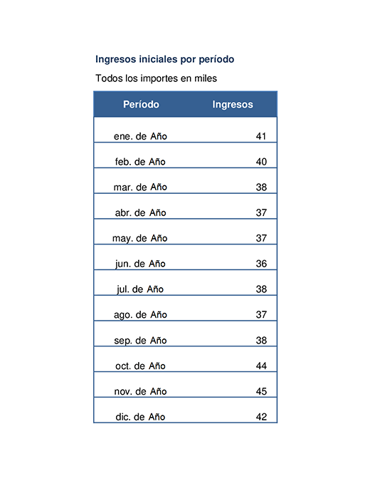 Gráficos de tendencia de ingresos Gráficos de tendencia de ingresos