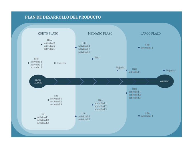 Plan de desarrollo de gráficos de hitos Plan de desarrollo de gráficos de hitos