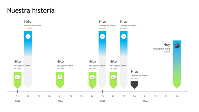 Escala De Tiempo De Hitos Y La Historia Riset