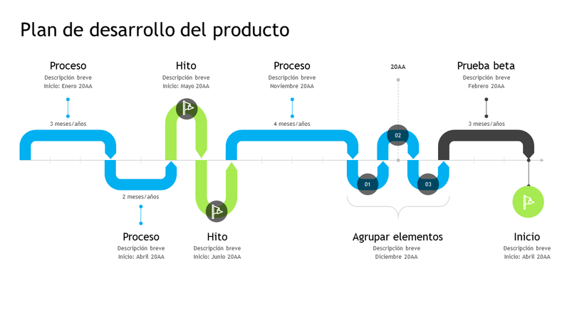 Escala de tiempo de plan de desarrollo del producto Escala de tiempo de plan de desarrollo del producto