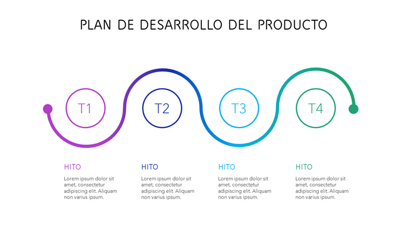 Escala de tiempo de plan de desarrollo del producto multicolor Escala de tiempo de plan de desarrollo del producto multicolor