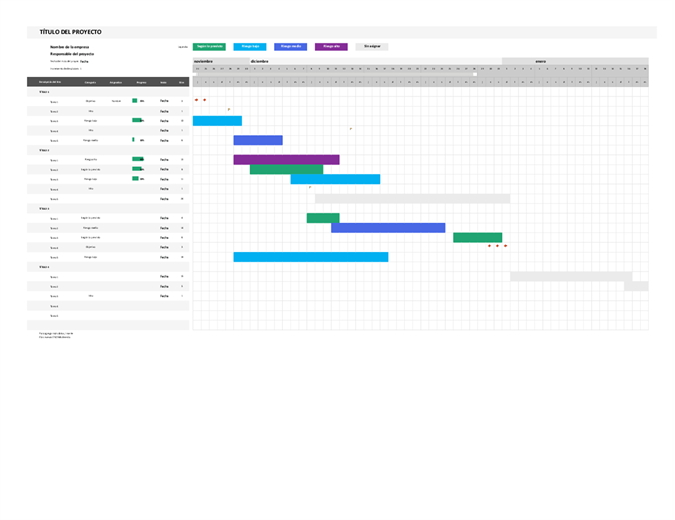 Diagrama de Gantt de Agile Diagrama de Gantt de Agile