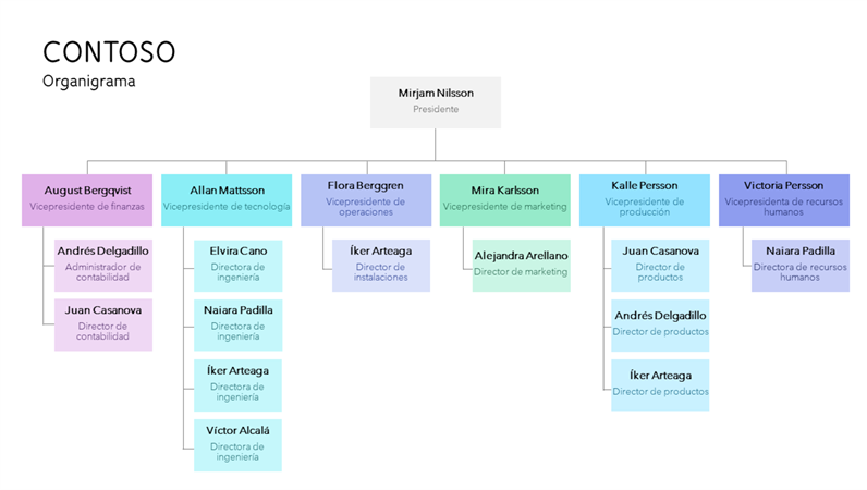 Organigrama codificado por colores Organigrama codificado por colores