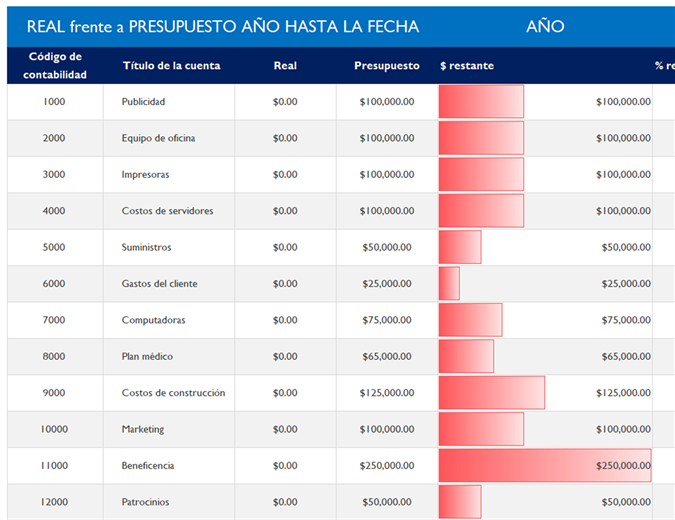 Contabilidad general con comparación de presupuestos Contabilidad general con comparación de presupuestos