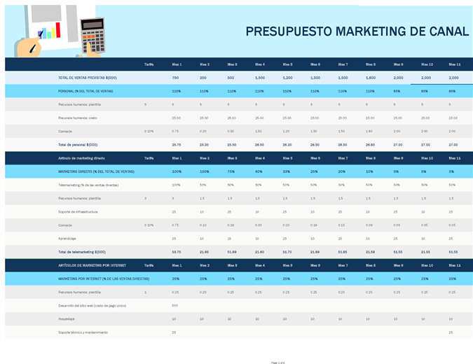 Presupuesto de marketing de canal Presupuesto de marketing de canal