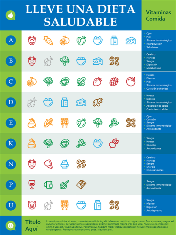 Póster infográfico sobre nutrición Póster infográfico sobre nutrición