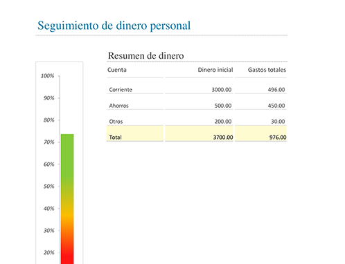 Seguimiento de dinero personal Seguimiento de dinero personal