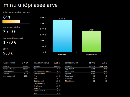Minu õppurieelarve Minu õppurieelarve