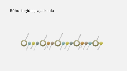 Sündmuse ajaskaaladiagrammi slaid (laiekraan) Sündmuse ajaskaaladiagrammi slaid (laiekraan)