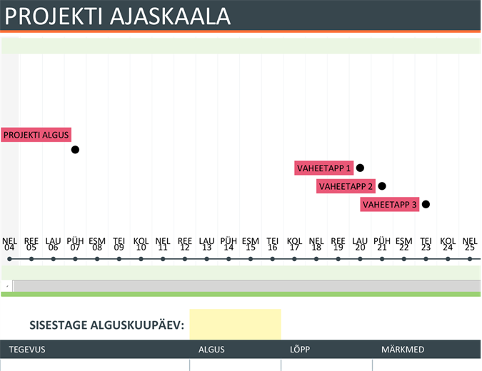 Projekti ajaskaala Projekti ajaskaala