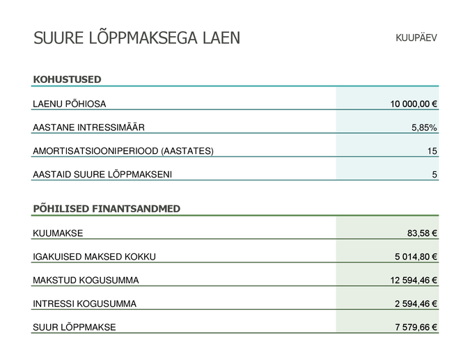 Suure lõppmaksega laenu kalkulaator Suure lõppmaksega laenu kalkulaator