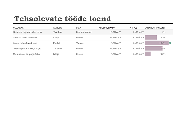 Tehaolevate tööde loend koos edenemise jälgimisega Tehaolevate tööde loend koos edenemise jälgimisega