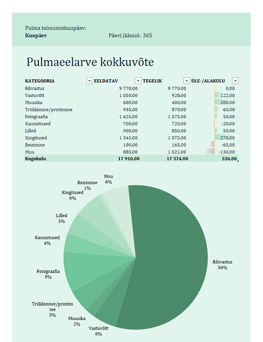 Pulmaeelarve Pulmaeelarve