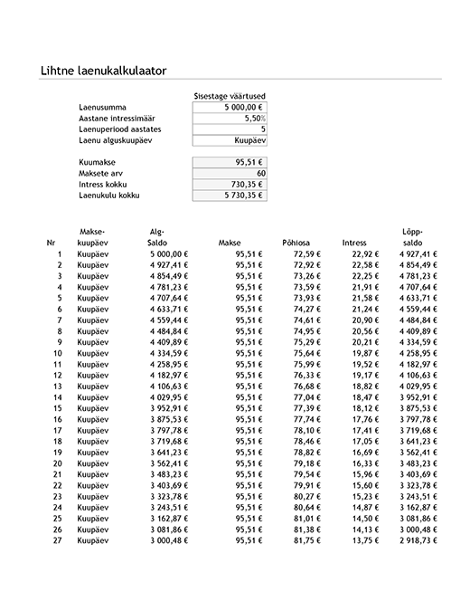 Lihtne laenukalkulaator ja amortisatsioonitabel Lihtne laenukalkulaator ja amortisatsioonitabel