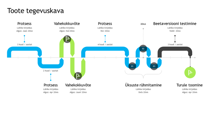 Toote tegevuskava ajaskaala Toote tegevuskava ajaskaala