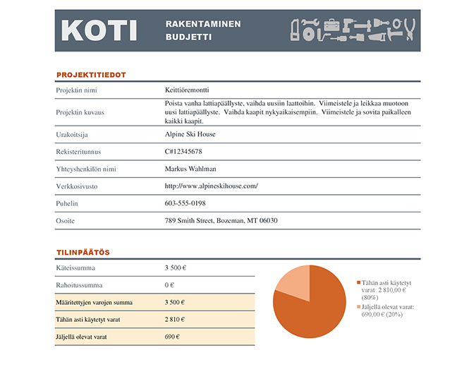 Kotiremonttibudjetti Kotiremonttibudjetti