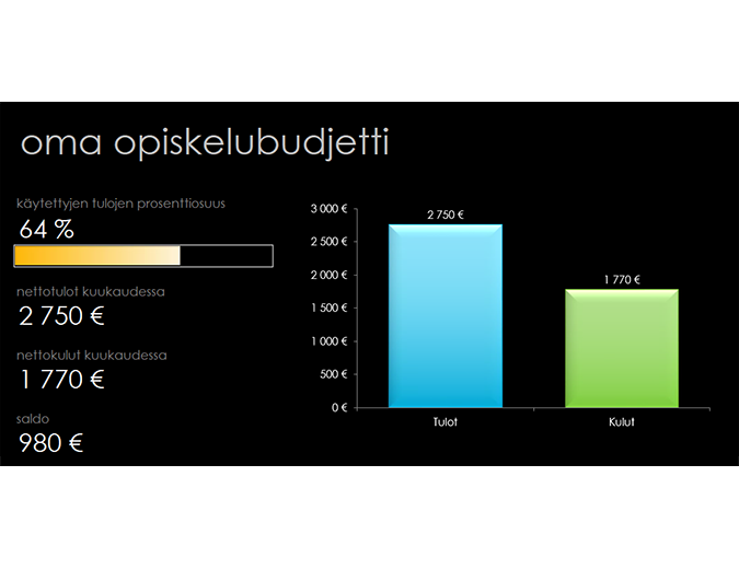 Oma opiskelubudjetti Oma opiskelubudjetti