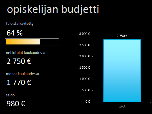 Opiskelijan budjetti Opiskelijan budjetti
