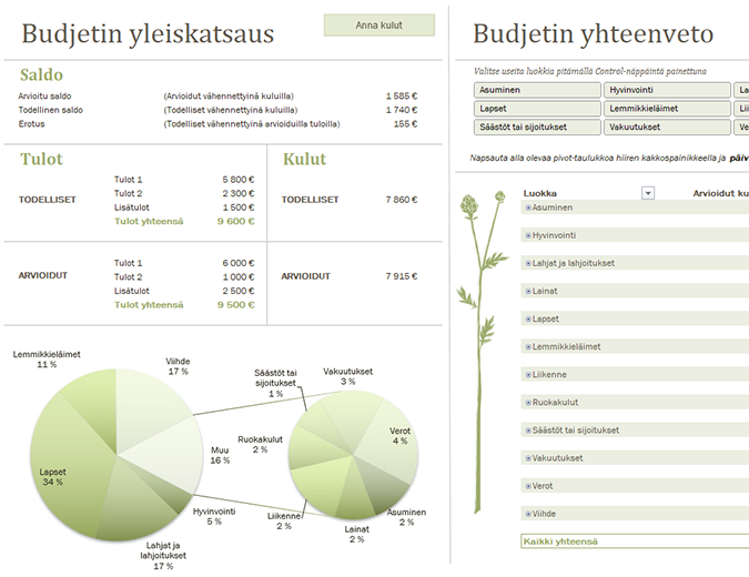 Perheen budjetti (kuukausittainen) Perheen budjetti (kuukausittainen)