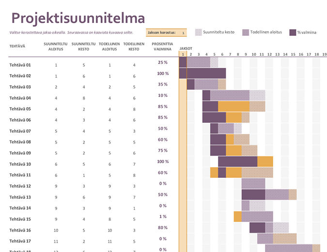 Gantt-projektisuunnitelma Gantt-projektisuunnitelma