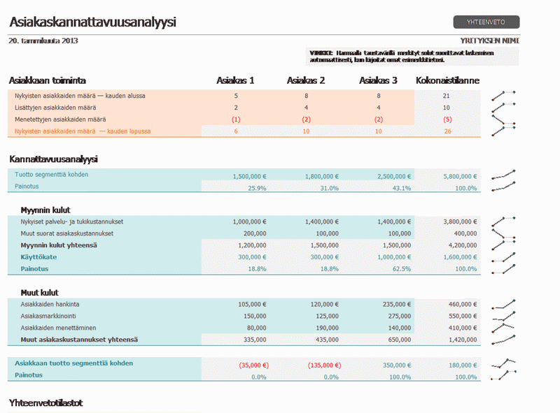 Asiakaskannattavuuden analysointi Asiakaskannattavuuden analysointi