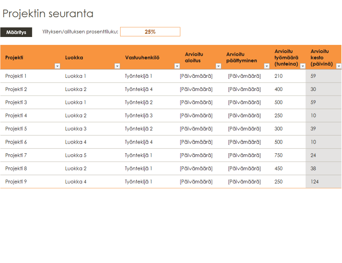 Projektin seuranta Projektin seuranta