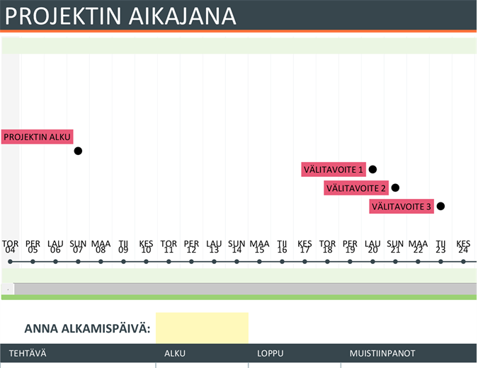 Projektin aikajana Projektin aikajana