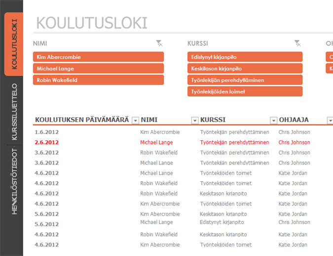 Työntekijöiden koulutuksen seuranta