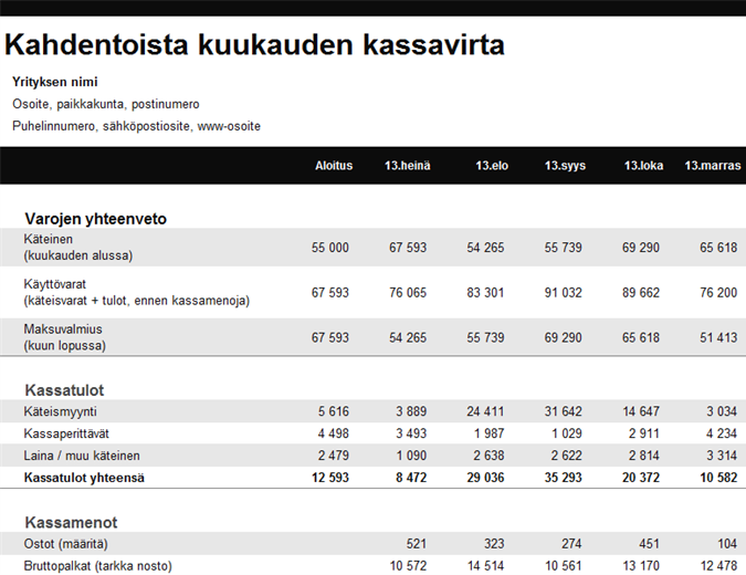 Rahavirtalaskelma excel