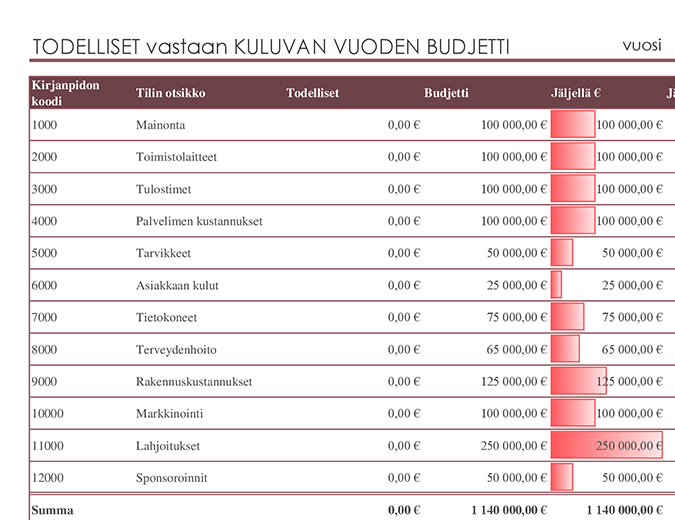 Kirjanpito ja budjettivertailu Kirjanpito ja budjettivertailu