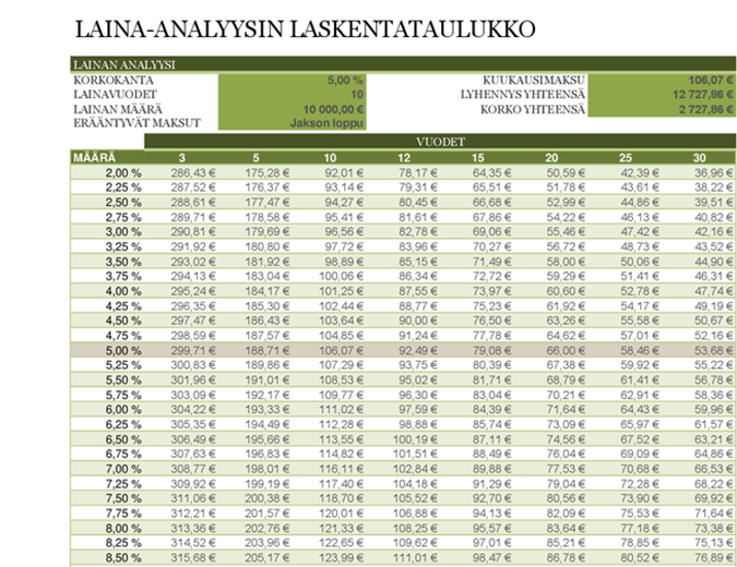 Laina-analyysin laskentataulukko Laina-analyysin laskentataulukko