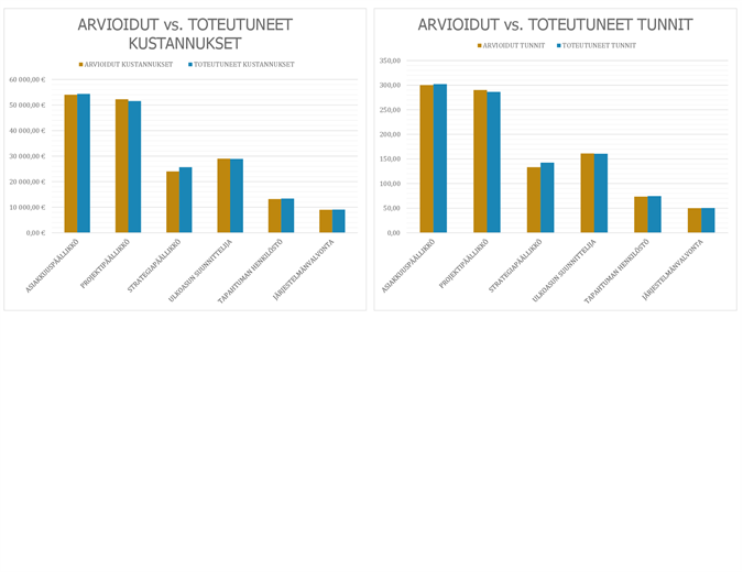 Tapahtuman suunnittelun seuranta Tapahtuman suunnittelun seuranta