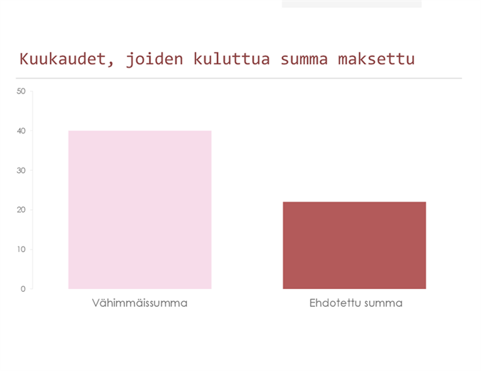 Luottokorttimaksujen laskin Luottokorttimaksujen laskin