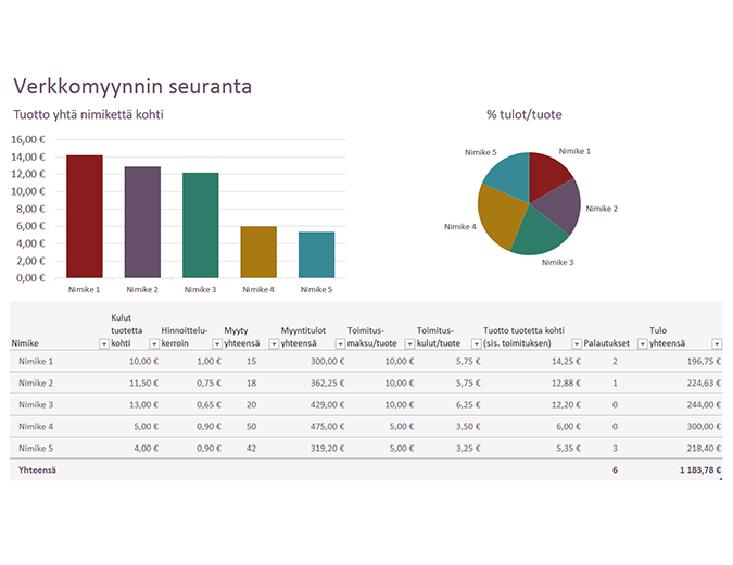 Työaikaraportti excel