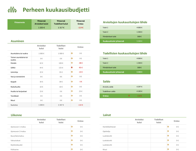 Kodin budjetin suunnittelu Kodin budjetin suunnittelu