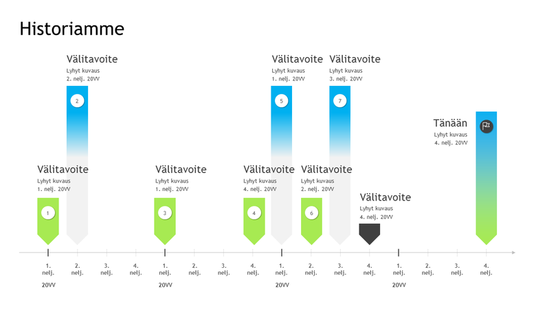 Välitavoitteiden aikajana Välitavoitteiden aikajana